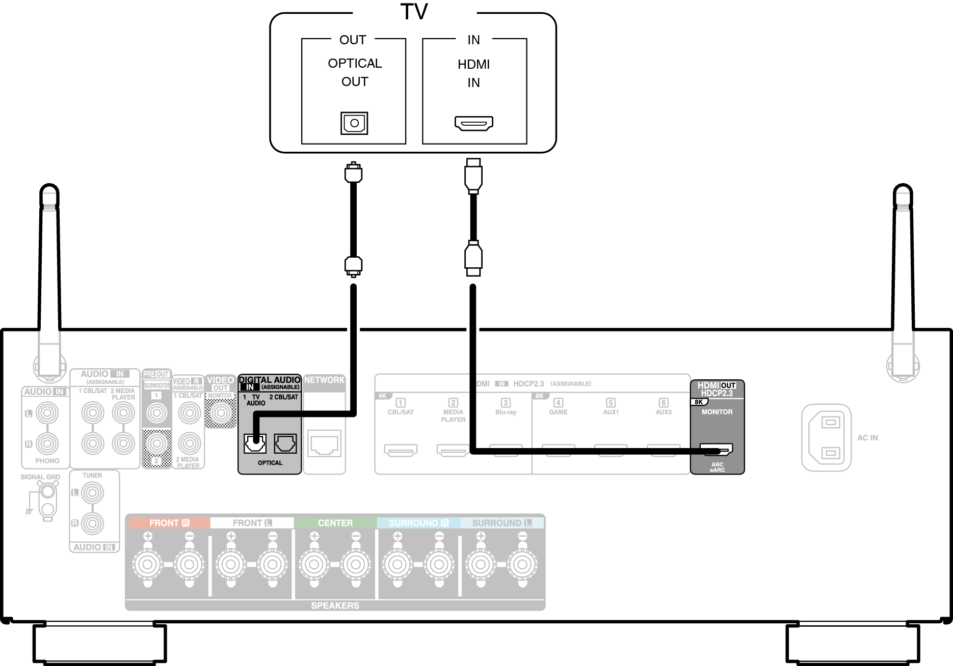 Conne HDMITV2 AVCS66